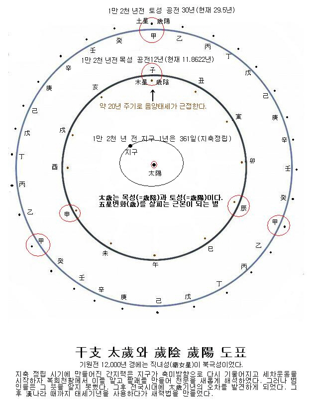 간지 도표.png
